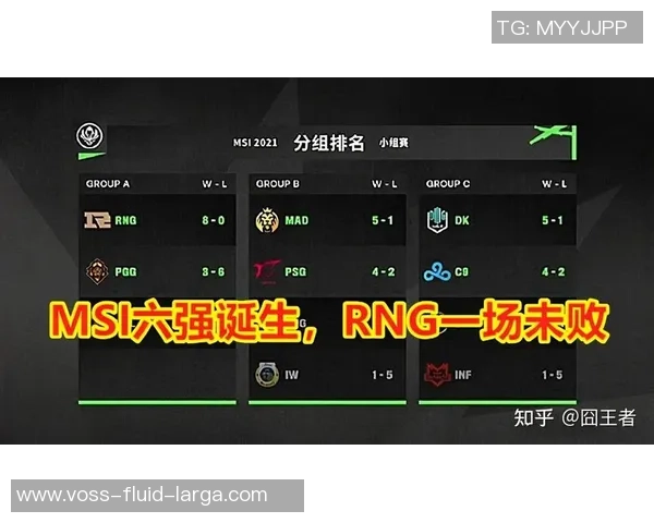 冠军杯积分榜：RNG以91分领跑